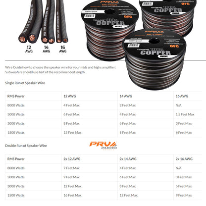 PRV SKC-14AWG 100ft Roll