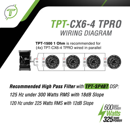 TPT-CX6-4 TPRO Coaxial
