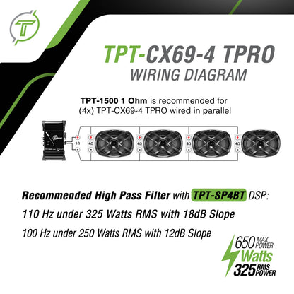 TPT-CX69-4 TPRO Coaxial